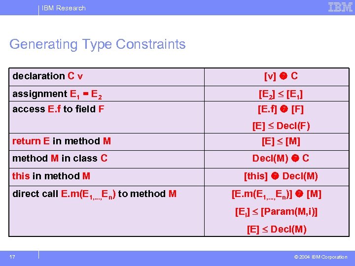IBM Research Generating Type Constraints declaration C v [v] C assignment E 1 =
