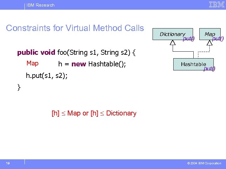 IBM Research Constraints for Virtual Method Calls Dictionary put() Map put() public void foo(String