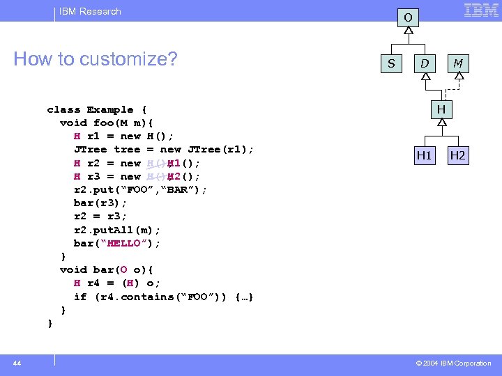 IBM Research How to customize? class Example { void foo(M m){ H r 1