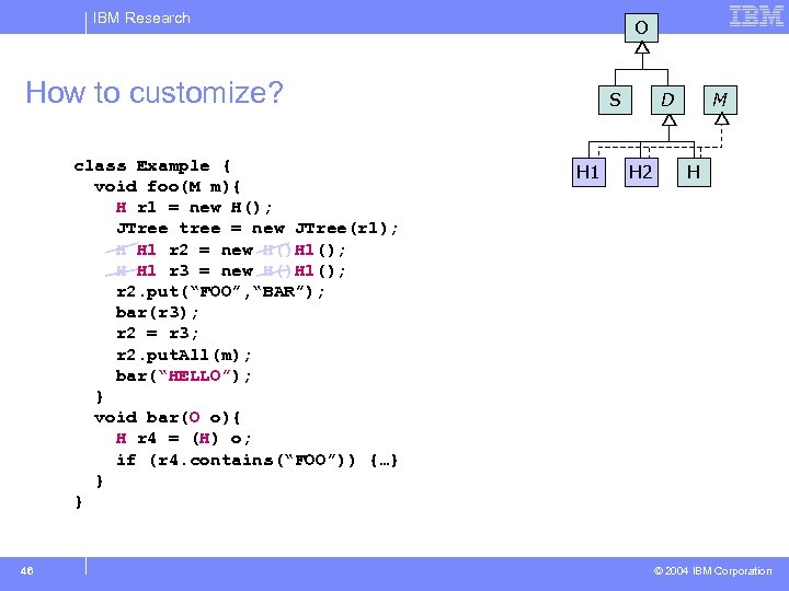 IBM Research O How to customize? class Example { void foo(M m){ H r