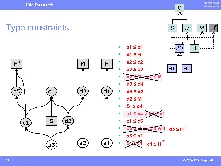 IBM Research O Type constraints M H d 5 d 4 c 1 S