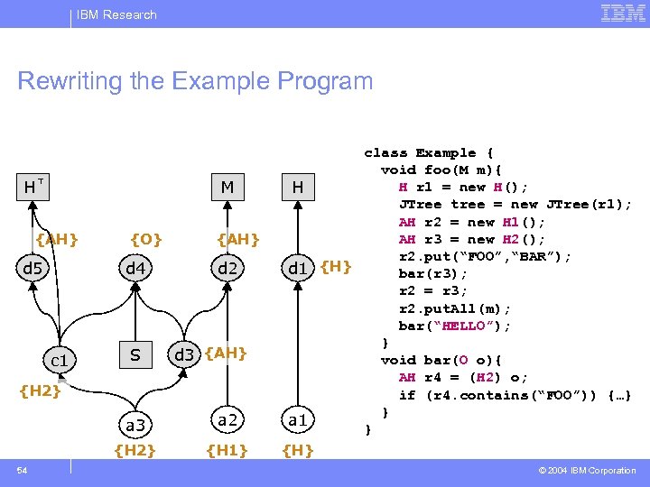 IBM Research Rewriting the Example Program M H {AH} d 5 {O} d 4