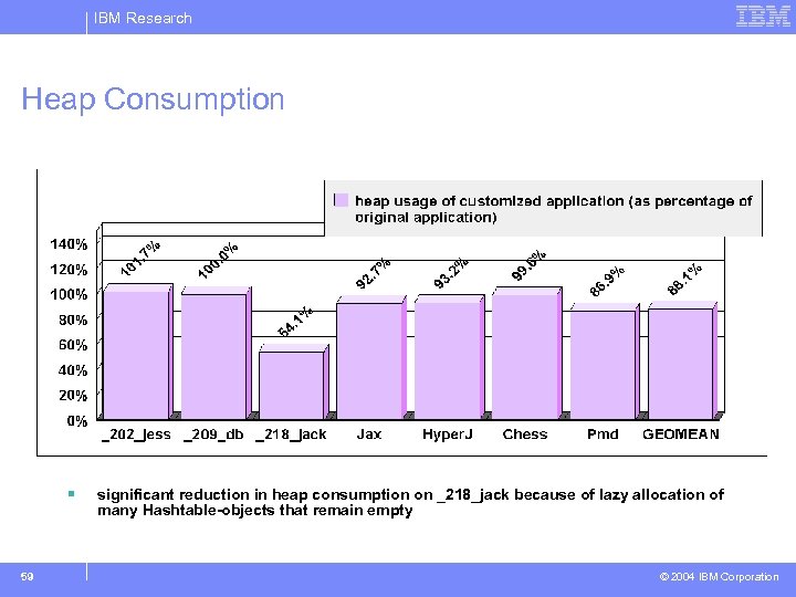 IBM Research Heap Consumption § 59 significant reduction in heap consumption on _218_jack because
