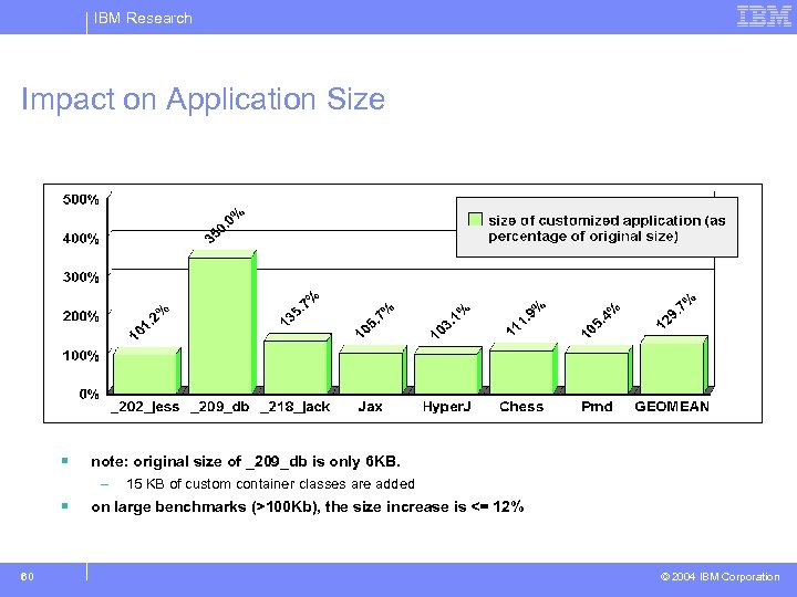IBM Research Impact on Application Size § § 60 note: original size of _209_db
