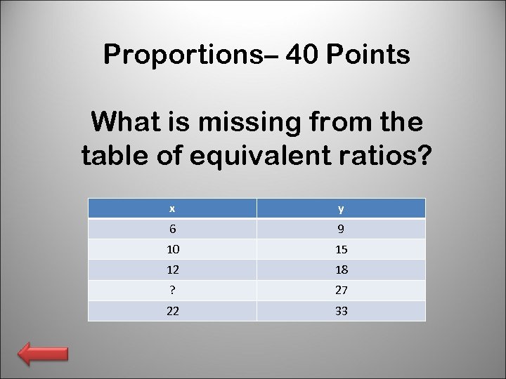 Proportions– 40 Points What is missing from the table of equivalent ratios? x y