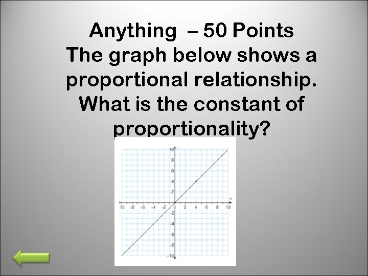 Anything – 50 Points The graph below shows a proportional relationship. What is the