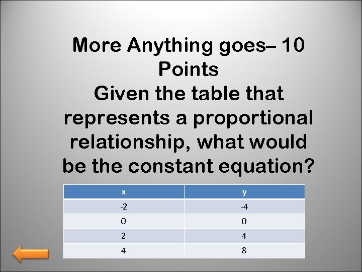 More Anything goes– 10 Points Given the table that represents a proportional relationship, what