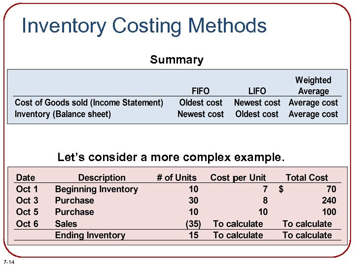 Inventory Costing Methods Summary Let’s consider a more complex example. 7 -14 