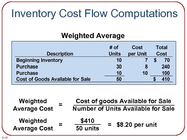 Inventory Cost Flow Computations Weighted Average Weighted = Average Cost 7 -17 Cost of