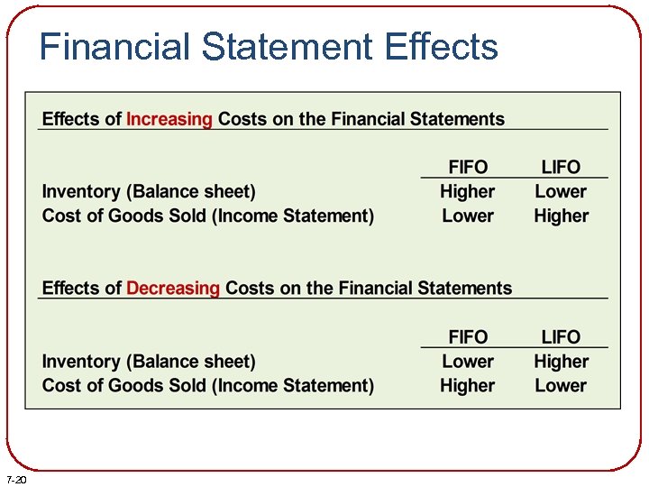 Financial Statement Effects 7 -20 