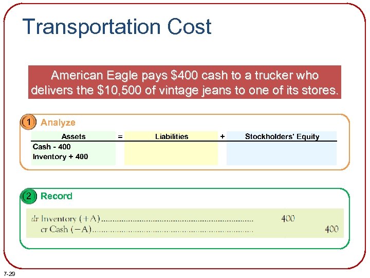 Transportation Cost American Eagle pays $400 cash to a trucker who delivers the $10,