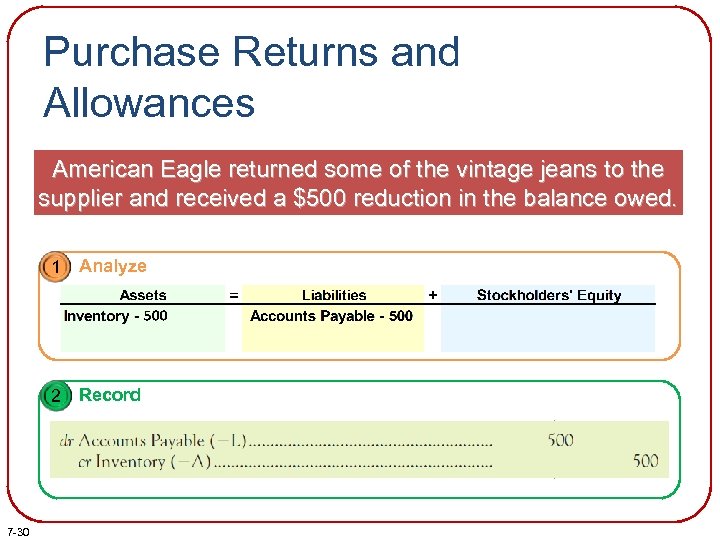 Purchase Returns and Allowances American Eagle returned some of the vintage jeans to the