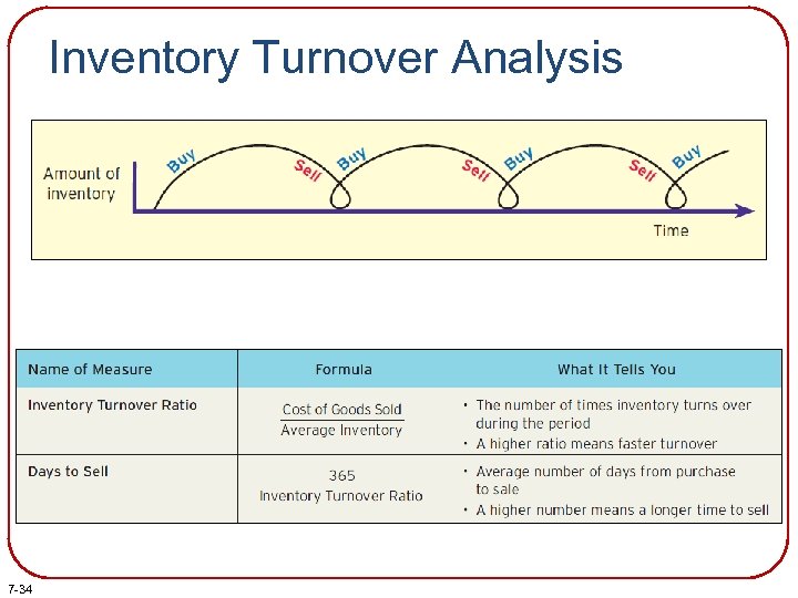 Inventory Turnover Analysis 7 -34 