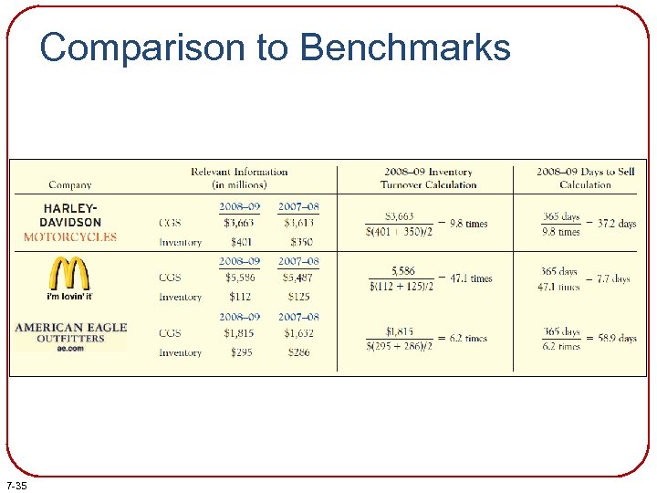 Comparison to Benchmarks 7 -35 