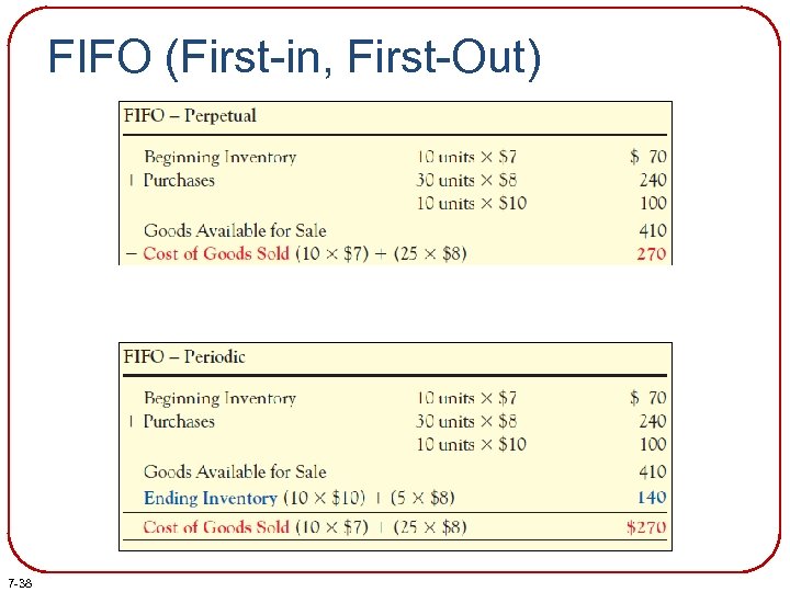 FIFO (First-in, First-Out) 7 -38 