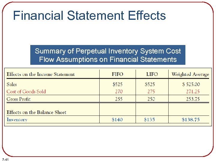 Financial Statement Effects Summary of Perpetual Inventory System Cost Flow Assumptions on Financial Statements