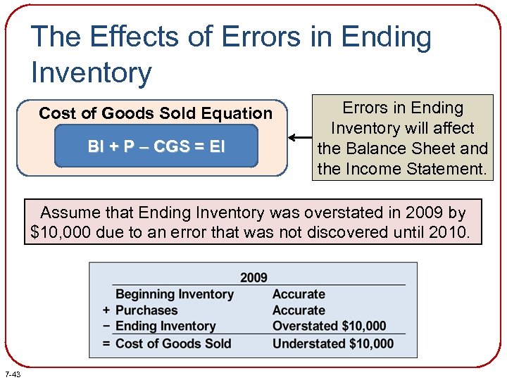 The Effects of Errors in Ending Inventory Cost of Goods Sold Equation BI +