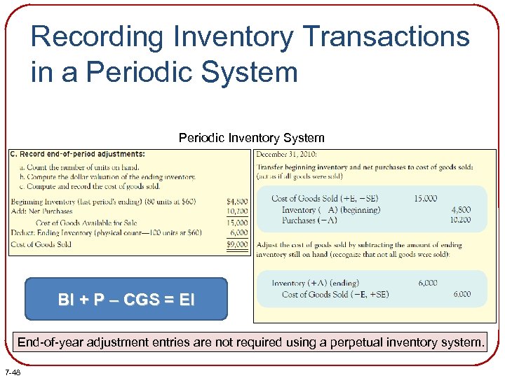 Recording Inventory Transactions in a Periodic System Periodic Inventory System BI + P –