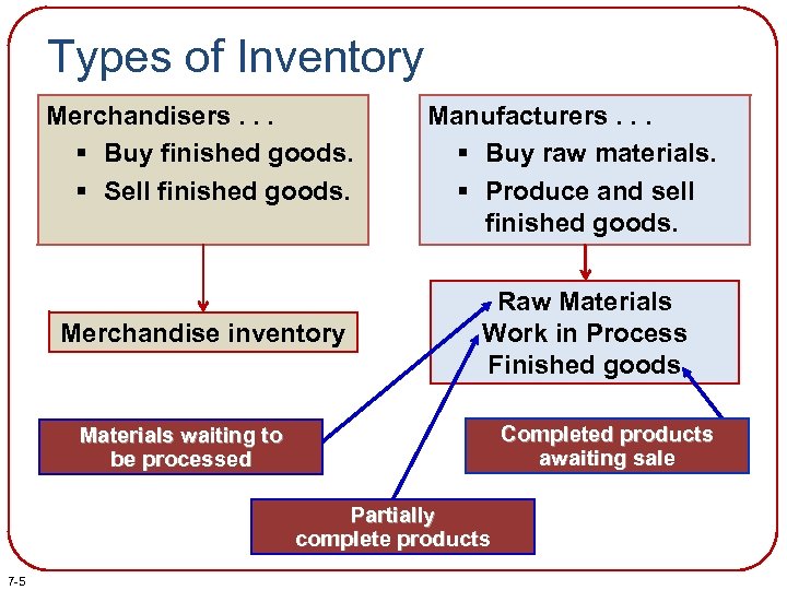 Types of Inventory Merchandisers. . . § Buy finished goods. § Sell finished goods.