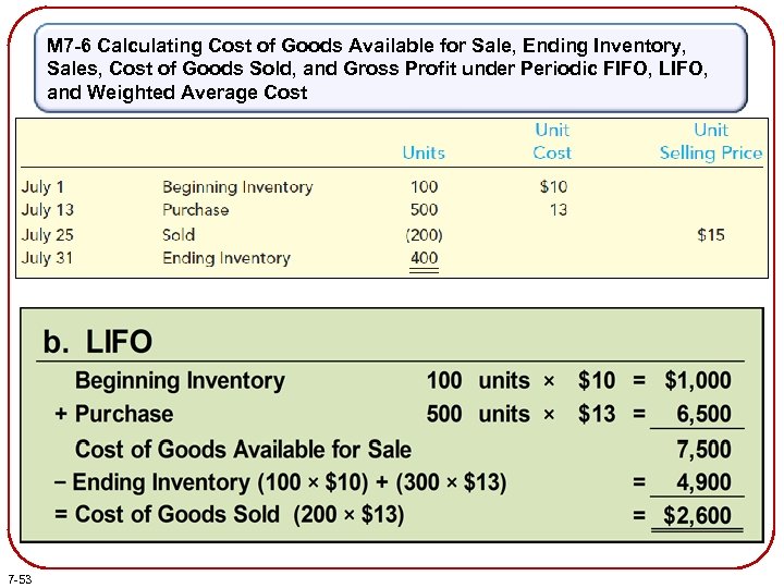 M 7 -6 Calculating Cost of Goods Available for Sale, Ending Inventory, Sales, Cost