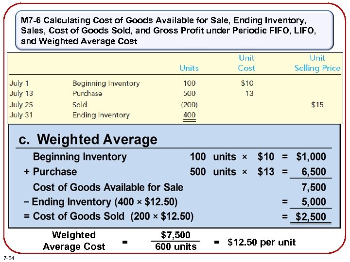 M 7 -6 Calculating Cost of Goods Available for Sale, Ending Inventory, Sales, Cost