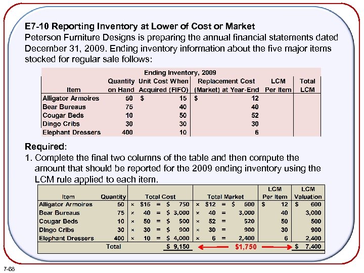 E 7 -10 Reporting Inventory at Lower of Cost or Market Peterson Furniture Designs