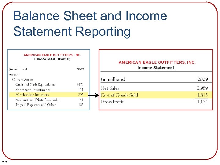 Balance Sheet and Income Statement Reporting 7 -7 