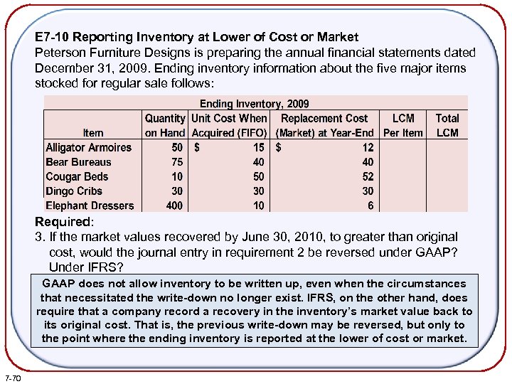 E 7 -10 Reporting Inventory at Lower of Cost or Market Peterson Furniture Designs