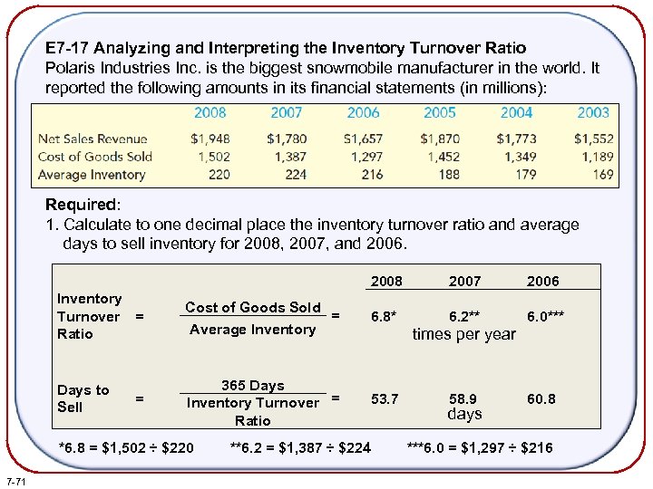 E 7 -17 Analyzing and Interpreting the Inventory Turnover Ratio Polaris Industries Inc. is