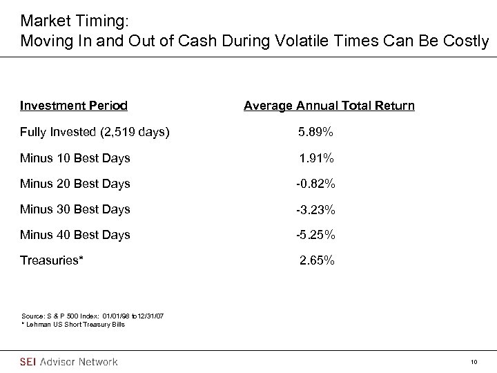 Market Timing: Moving In and Out of Cash During Volatile Times Can Be Costly