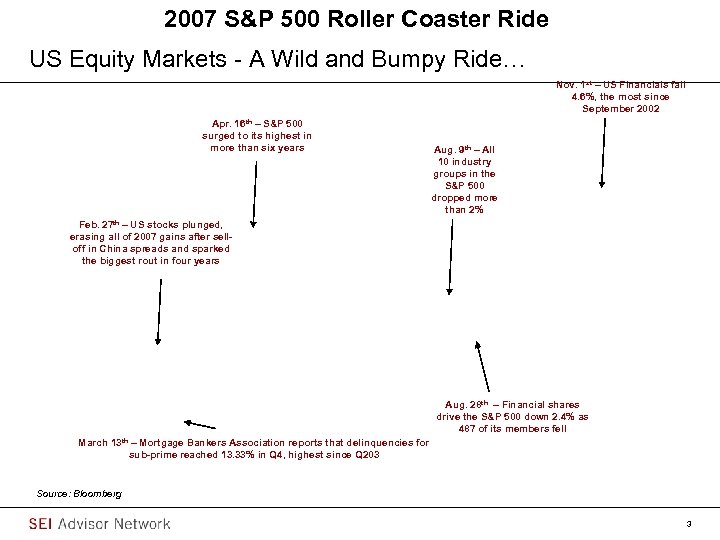 2007 S&P 500 Roller Coaster Ride US Equity Markets - A Wild and Bumpy