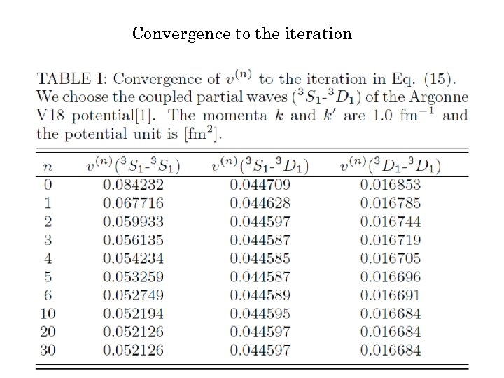 Convergence to the iteration 