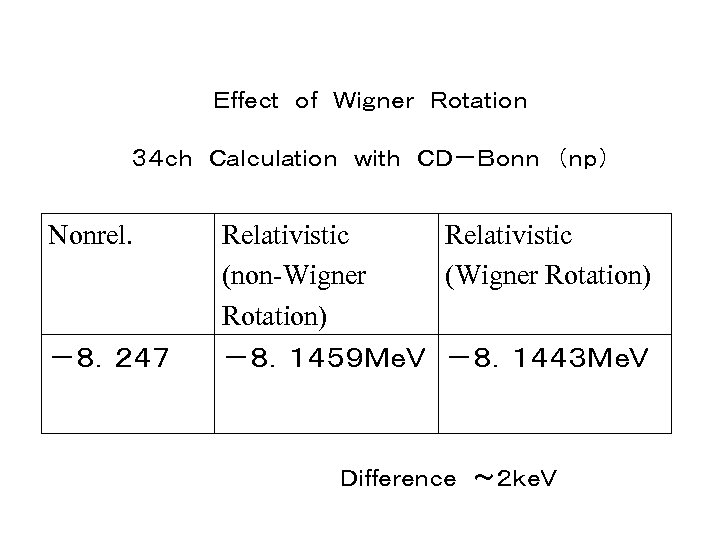 Ｅｆｆｅｃｔ　ｏｆ　Ｗｉｇｎｅｒ　Ｒｏｔａｔｉｏｎ ３４ｃｈ　Ｃａｌｃｕｌａｔｉｏｎ　ｗｉｔｈ　ＣＤ－Ｂｏｎｎ　（ｎｐ） Nonrel. Relativistic (non-Wigner Rotation) Relativistic (Wigner Rotation) －８．２４７ －８．１４５９ＭｅＶ －８．１４４３ＭｅＶ Ｄｉｆｆｅｒｅｎｃｅ　～２ｋｅＶ 