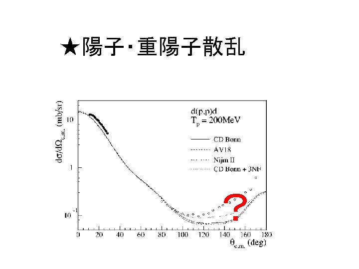 ★陽子・重陽子散乱 ？ 