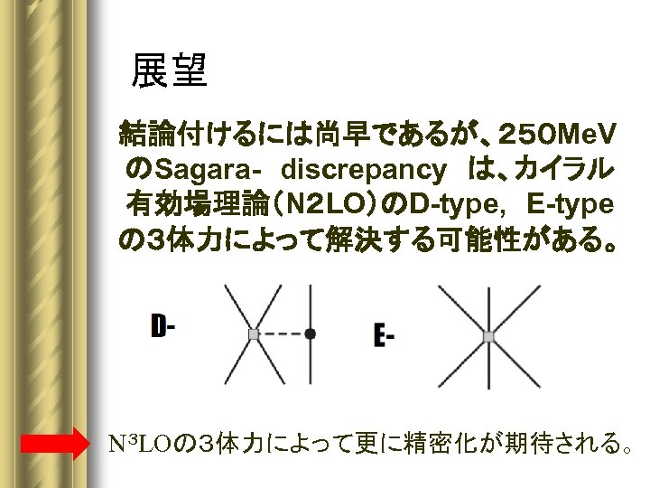 展望 　結論付けるには尚早であるが、２５０ Me. V のSagara-　discrepancy　は、カイラル 有効場理論（N２ LO）のD-type, 　E-type の３体力によって解決する可能性がある。 N３ LOの３体力によって更に精密化が期待される。 