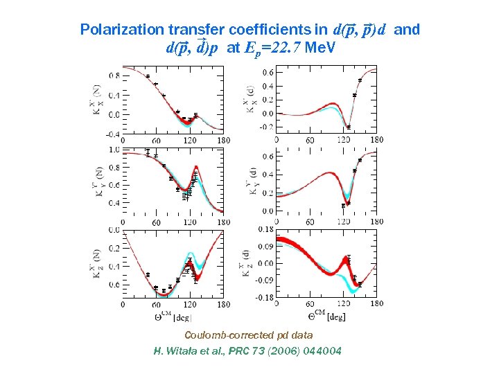 Polarization transfer coefficients in d(p, p)d and d(p, d)p at Ep=22. 7 Me. V