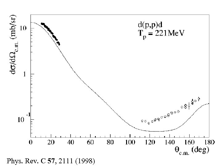 Phys. Rev. C 57, 2111 (1998) 