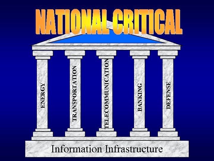 Information Infrastructure DEFENSE BANKING TELECOMMUNICATION TRANSPORTATION ENERGY 