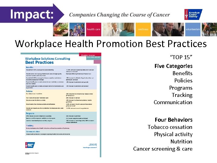 Workplace Health Promotion Best Practices “TOP 15” Five Categories Benefits Policies Programs Tracking Communication