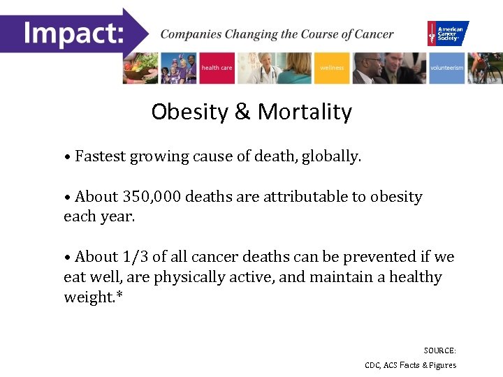 Obesity & Mortality • Fastest growing cause of death, globally. • About 350, 000