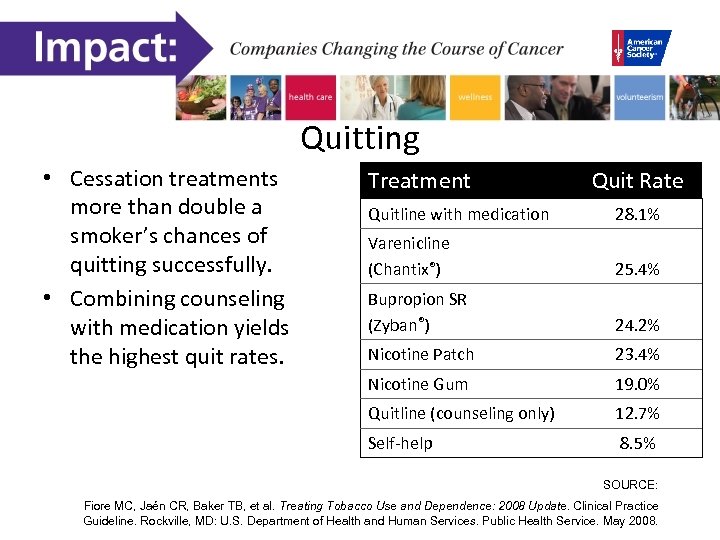 Quitting • Cessation treatments more than double a smoker’s chances of quitting successfully. •