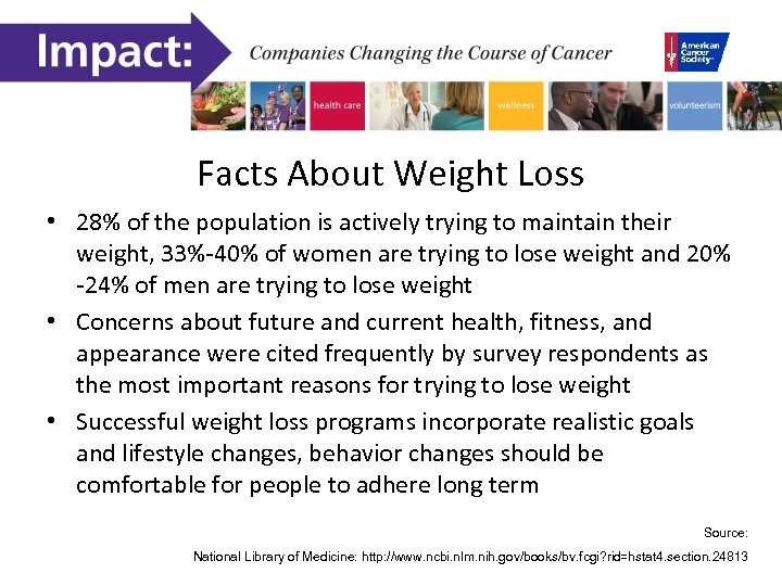 Facts About Weight Loss • 28% of the population is actively trying to maintain