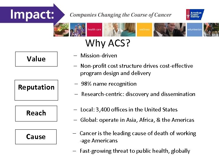 Why ACS? Value Reputation – Mission-driven – Non-profit cost structure drives cost-effective program design