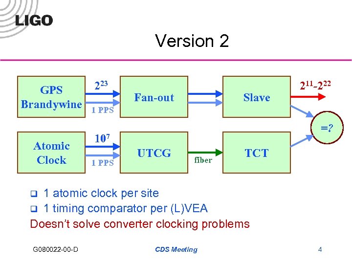 Version 2 GPS Brandywine Atomic Clock 223 Fan-out Slave 211 -222 1 PPS =?