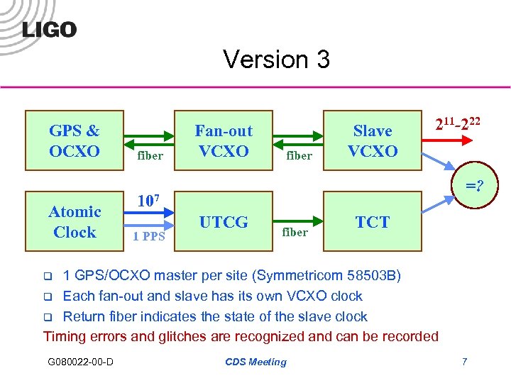 Version 3 GPS & OCXO Atomic Clock fiber Fan-out VCXO fiber Slave VCXO 211