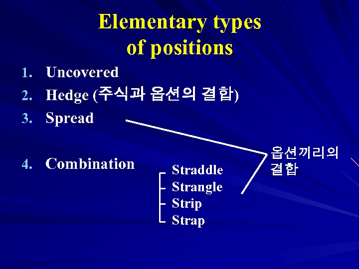 Elementary types of positions 1. Uncovered 2. Hedge (주식과 옵션의 결합) 3. Spread 4.