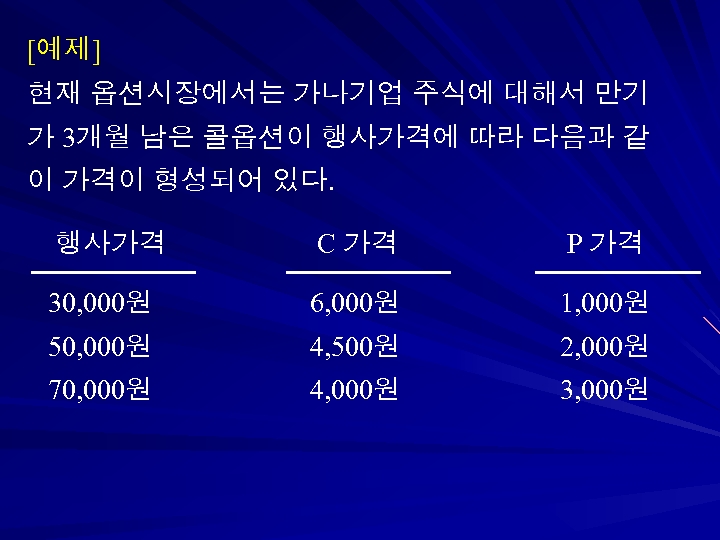 [예제] 현재 옵션시장에서는 가나기업 주식에 대해서 만기 가 3개월 남은 콜옵션이 행사가격에 따라 다음과
