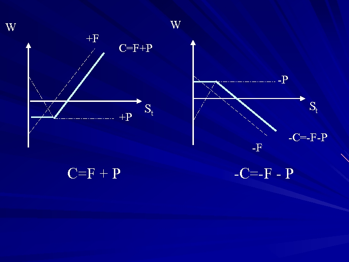 W W +F C=F+P -P +P St St -F C=F + P -C=-F-P -C=-F