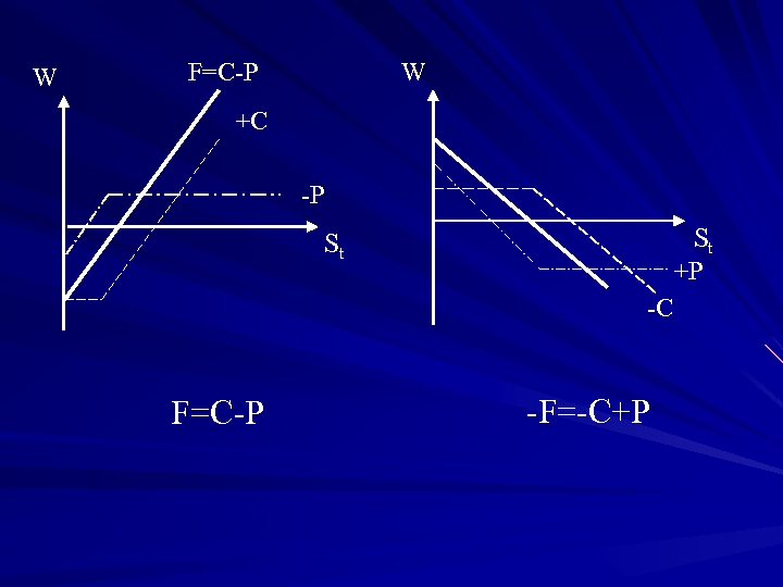 W F=C-P W +C -P St +P St -C F=C-P -F=-C+P 