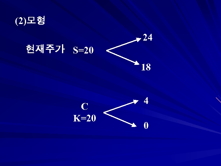 (2)모형 24 현재주가 S=20 18 C K=20 4 0 